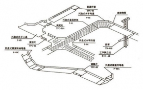 沈阳托盘式桥架空间布置示意图